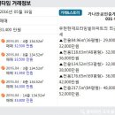 가나안부동산 공인중개사사무소 이미지