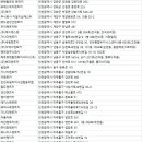 케이투렌트카㈜ 이미지