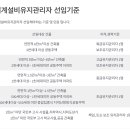 기계설비유지관리자 과태료 이미지