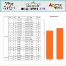 해솔중학교 이미지