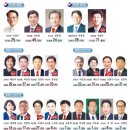 제8회 전국동시지방선거 통영 거제 고성지역 득표현황 이미지