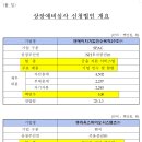 엔에이치 바이오 이미지