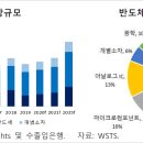 탐구산업