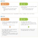 청년내일채움공제의 모든것 [직접 신청하다 !] 기업+개인 신청후기