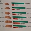 군산원예협동조합문화지점 | 군산 &lt;명산시장&gt;