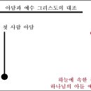 천국길 가로 막고 지옥 자식 만드는 WCC.WEA 이미지