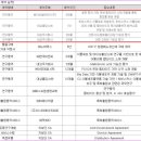 주식회사 에이치홀딩스