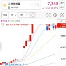 그린에코바이오(주) 이미지