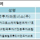 (주)더블유파트너스 이미지