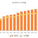 메디휴엔 이미지