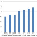 [1조 전현정] 1차 제안서 (수정본) 이미지