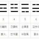 매화역수 수리해설 1권 상수역리편 象數易理篇1-2.점법 작괘법상괘하괘호괘변괘 이미지