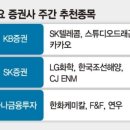 무역분쟁 불확실성에 관망세..화학·소비주 바닥 탈출 주목 이미지