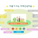 부천시치매안심센터 이미지