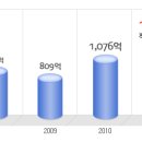 티에이치엔 공채정보ㅣ[티에이치엔] 2012년 하반기 공개채용 요점정리를 확인하세요!!!! 이미지