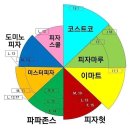 피자다오 이미지