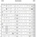 음악노트/조표기호 유니코드 Musical Symbols ID100 - 1D1FF 이미지