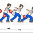(볼링 스텝) 4 스텝 이미지