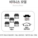 협동이발 - 영주시 광복로 30 | 협동이발