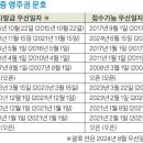 [ 2024년 9월중 ] 미국 영주권문호 우선일자 - 취업이민 3순위 숙련직 1년 더 후퇴 이미지