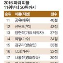 2016 파워 피플 이미지