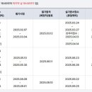 합격 전기(산업)기사 필기 - 전기자기학 이미지
