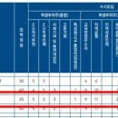 을지화장품