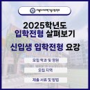 서울도시과학기술고 2025학년도 입학전형 살펴보기 (학과, 모집정원, 제출서류) 이미지