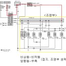 올드SM5에 원터치 트리플 턴시그널 적용 이미지