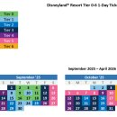 카랜드라인 | 혼자 LA 디즈니랜드파크 캘리포니아 어드벤쳐파크 하루만에 파크호퍼로 다돌고온후기