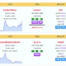대구 실거래 두산위브더제니스 20억 대구범어2차아이파크 12억 범어센트레빌 11.28억 수성3가화성파크드림1단지 10.2억 쌍용더플래티 이미지