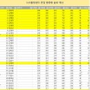 소담(본점) 이미지