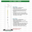 옥수수 내림 / 옥내림 낚시 의 채비방법 및 찌맞춤 법 이미지