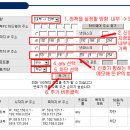 공유기 설정을 통해 KT 공유기 인증 수 제한조치 회피하기 (ipTime 공유기) 이미지