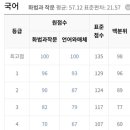 권민영수학학원