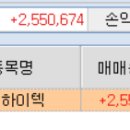 11월22일 DB하이텍, 제이콘텐트리 수익 이미지