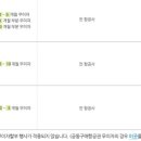 (주)월드여행사 이미지