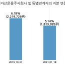 주식회사 아이마켓코리아