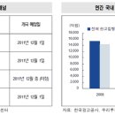 [이슈 코멘트] 종합편성채널 수혜주 이미지