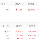 (주)탑코리아모터스 이미지