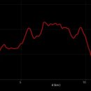 용인시장평보건진료소 이미지