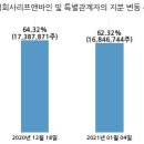 주식회사 리프앤
