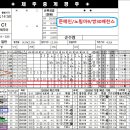 메인주력最善集中熱情을다해多적중의맛45.8배삼쌍의맛197.5배70.7배2월11토요분석 이미지