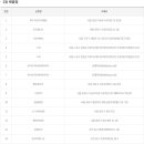 GS25궁동상지점 이미지