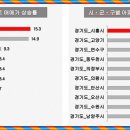 대야오피스힐 네이버블로그