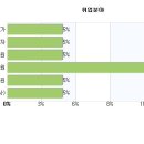 (실업계 특별전형) 인문계열 - 심리학과 소개 (실업계 학원) 이미지