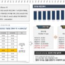 더올림건축