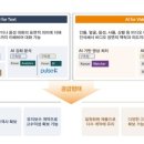 에스케이티앤시 네이버블로그