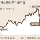 한미소프트 이미지