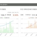 신성탑공인중개사사무소 이미지
